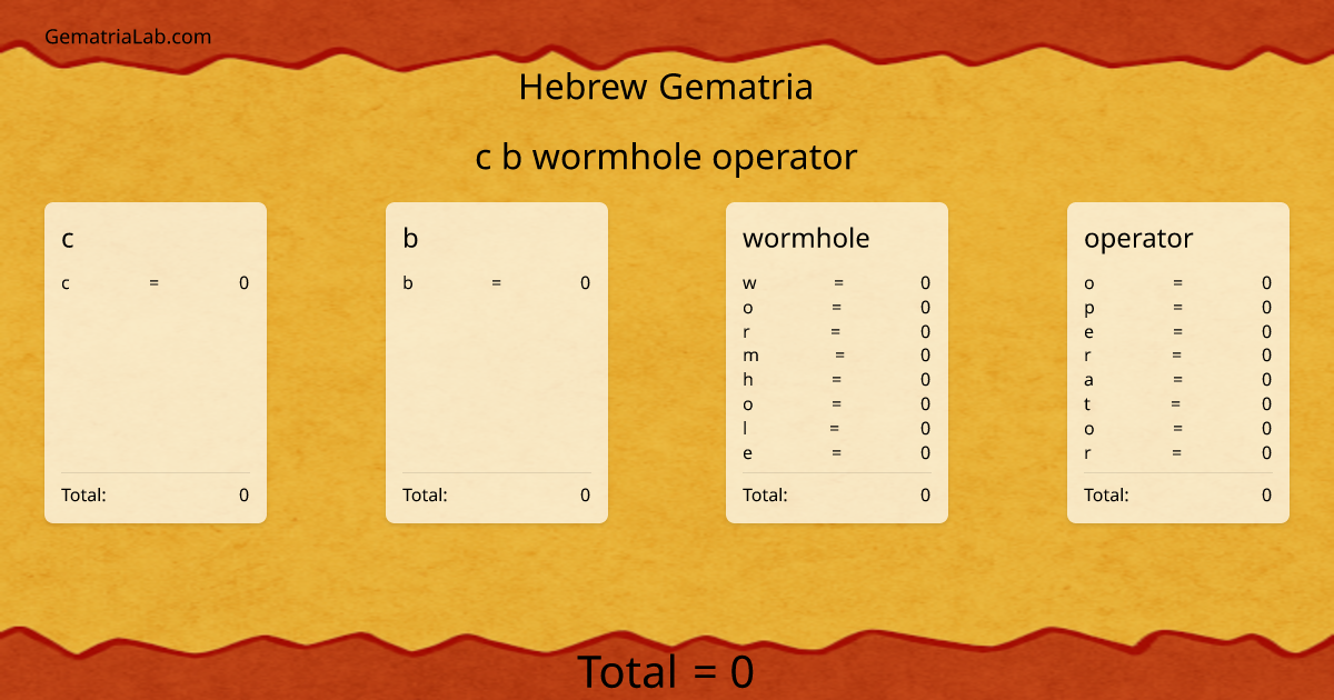 c b wormhole operator in hebrew Gematria